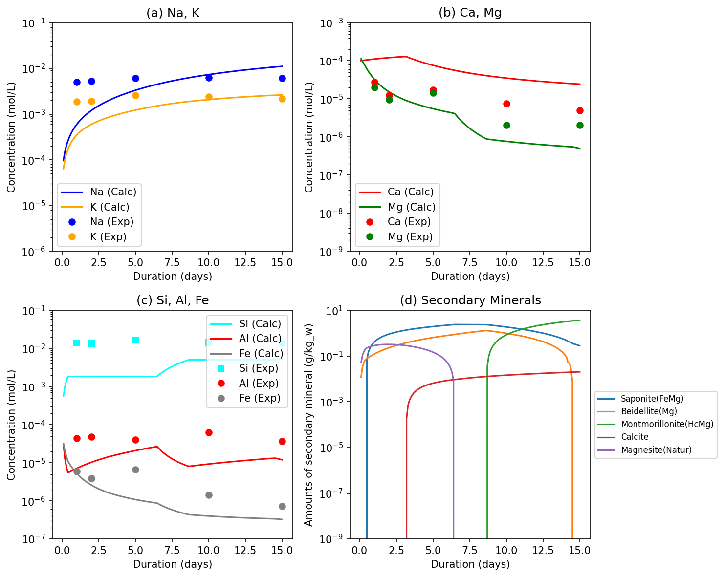 Satake et al. (2025) Reproduction